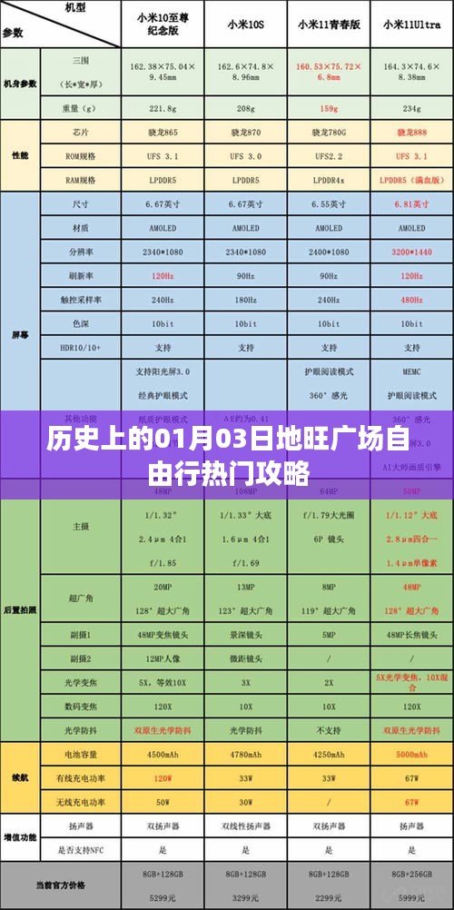地旺广场一月三日自由行攻略大全