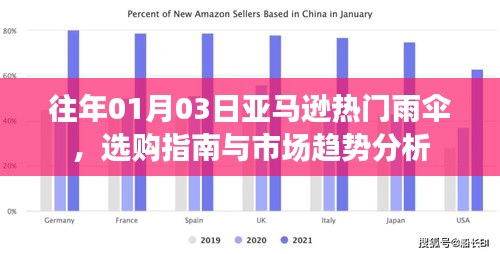 亚马逊雨伞选购指南，市场趋势分析与热门产品解读