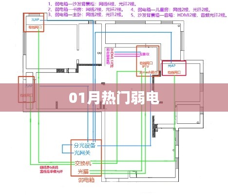 01月热门弱电趋势解析