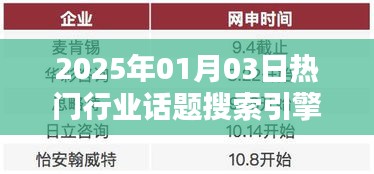 热门行业话题搜索引擎，掌握未来趋势，洞悉行业动态（2025年1月3日）