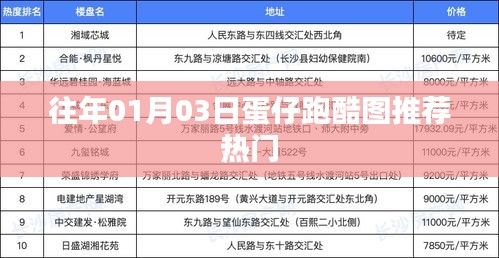蛋仔跑酷图精选，热门推荐，日期回溯至一月三日
