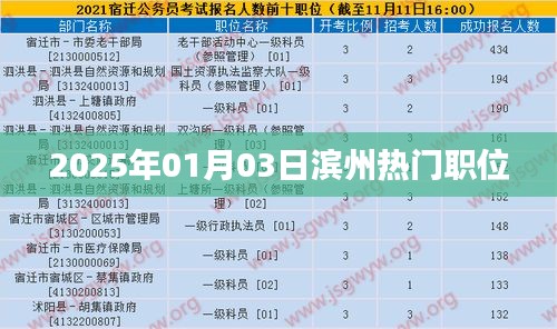 滨州最新热门职位速递，2025年求职必看！