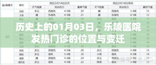乐陵医院发热门诊位置变迁史，历史上的1月3日回顾