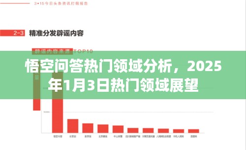 悟空问答热门领域深度解析，展望2025年趋势展望
