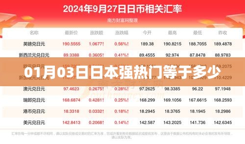 日本强热门指数最新动态，01月03日数据揭秘