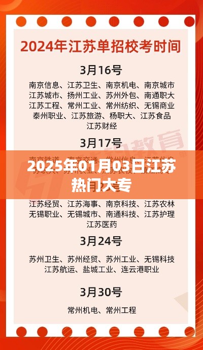 江苏热门大专院校推荐（最新更新）