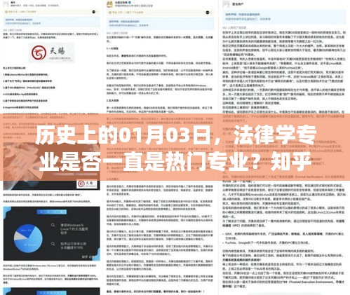 法律学专业历史沿革与热门度解析，知乎观点分享