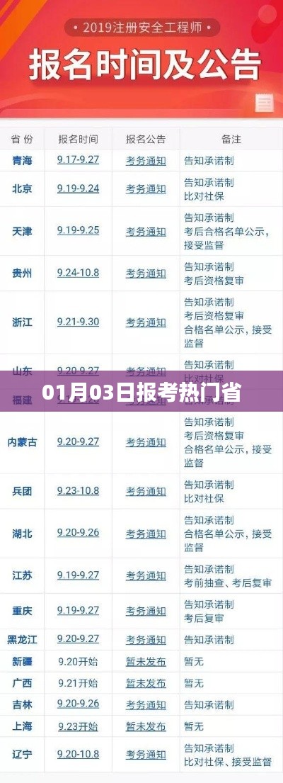 报考热门省份动态，最新数据解析