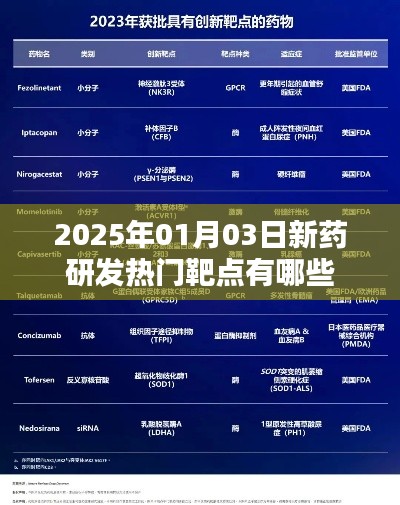 新药研发热门靶点揭秘，未来趋势展望