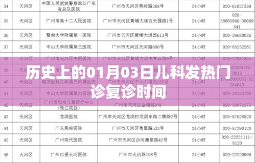儿科发热门诊复诊时间历史回顾，01月03日记录