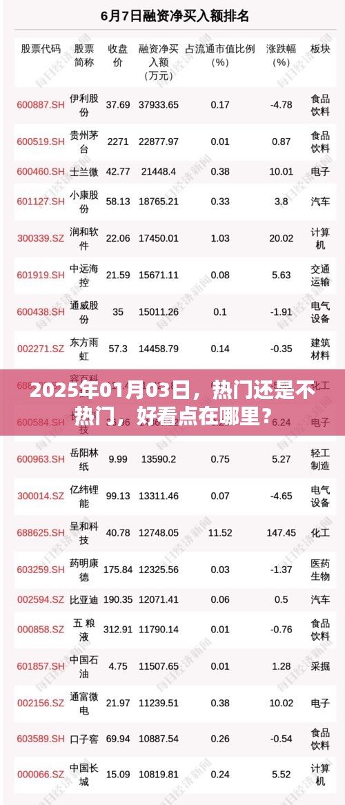 『2025年1月3日，热门趋势与好看之处探索』