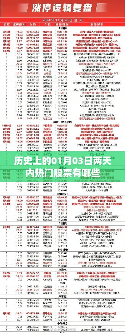 大雅君子 第3页