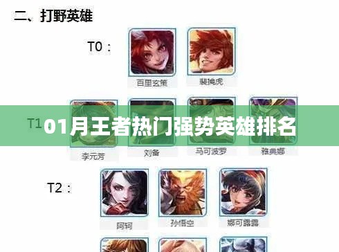 王者热门英雄排名一月份榜单出炉