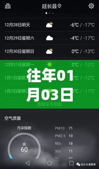 揭秘历年元旦后小视频热门时段