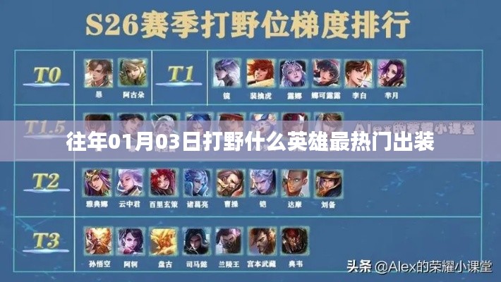 热门打野英雄出装推荐及玩法解析