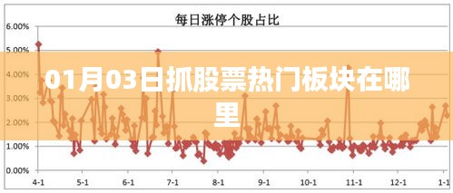 最新热门股票板块动态，掌握股市风向标