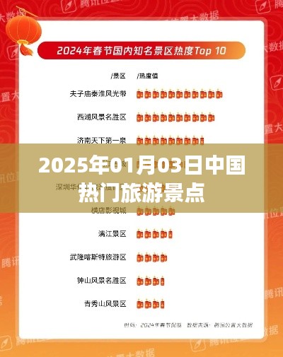 中国热门旅游景点推荐（2025年元旦）