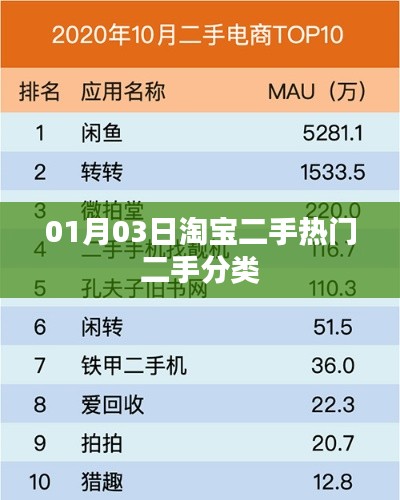 淘宝二手热门分类大盘点，最新资讯一网打尽