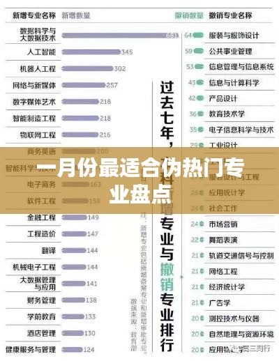 一月份热门伪专业大盘点