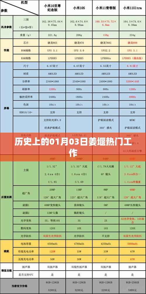 姜堰地区历史上的重要日子，一月三日的工作热点