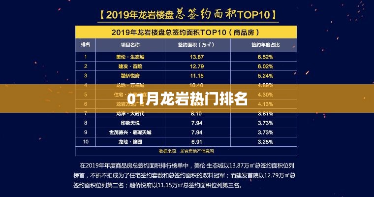 龙岩热门排名榜单揭晓