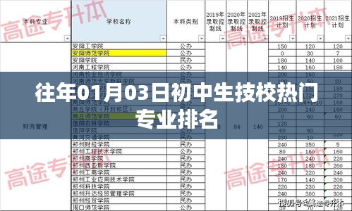 初中生技校热门专业排名榜单揭晓，专业选择趋势分析