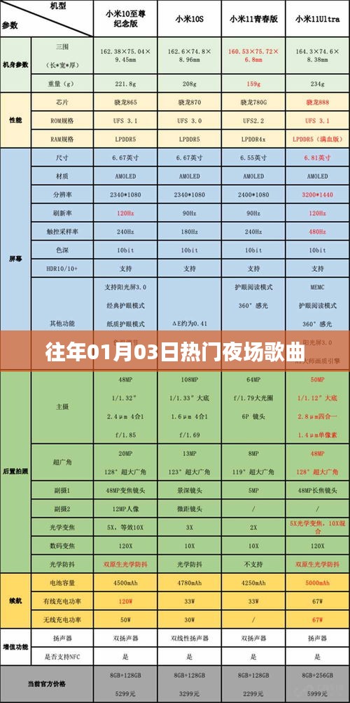 精选夜场热门歌曲，跨年狂欢必备曲单