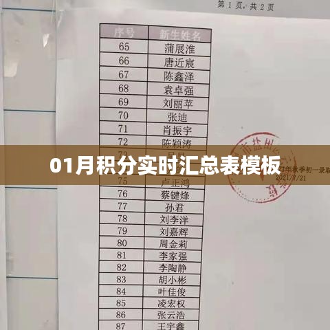 01月积分实时汇总表模板大全