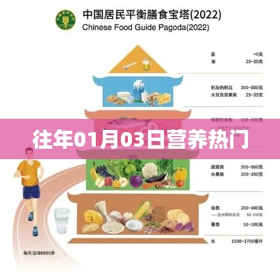 历年1月3日营养热点聚焦