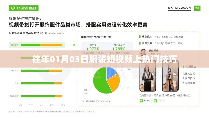 服装短视频热门技巧揭秘，如何上热门（日期，往年01月03日）