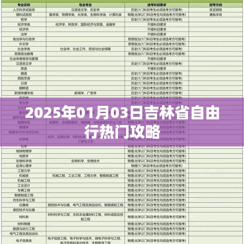 吉林省自由行攻略，玩转2025年热门景点