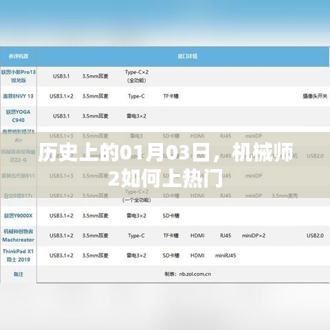 机械师2如何上热门？揭秘历史日期的秘密。
