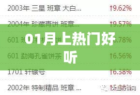 精选，一月热门歌曲盘点