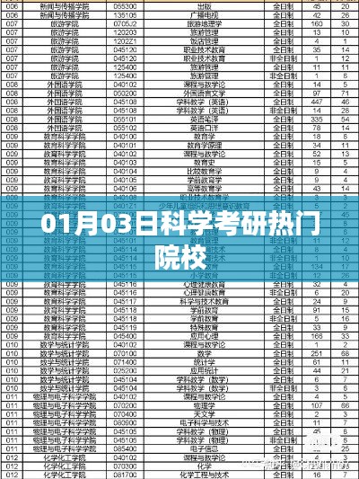 科学考研热门院校盘点（最新动态）