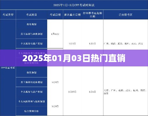 『2025年直销市场热点解析』