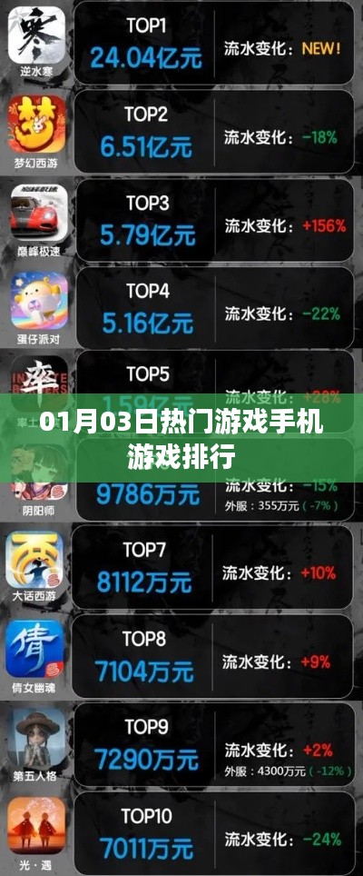 01月03日手机游戏热门排行榜