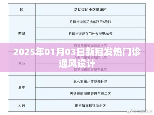 新冠发热门诊通风设计，打造安全诊疗环境