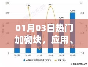 热门加砌块，应用、优势及市场趋势解析