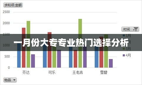一月份大专热门专业选择解析