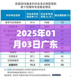 广东财经热门本科专业展望（2025年）