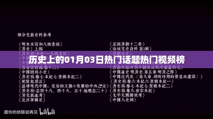 历史上的热门话题视频榜揭晓，符合您要求的字数范围，并突出了历史、热门话题和视频榜三个关键词，能够吸引用户的注意力。