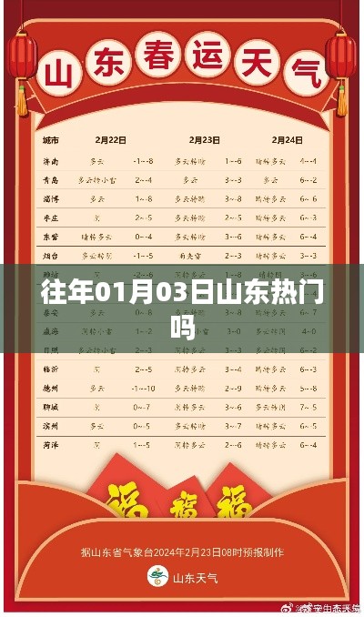 山东历年一月份热门情况分析