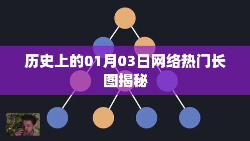 揭秘网络热门长图背后的历史日期，一月三日事件回顾