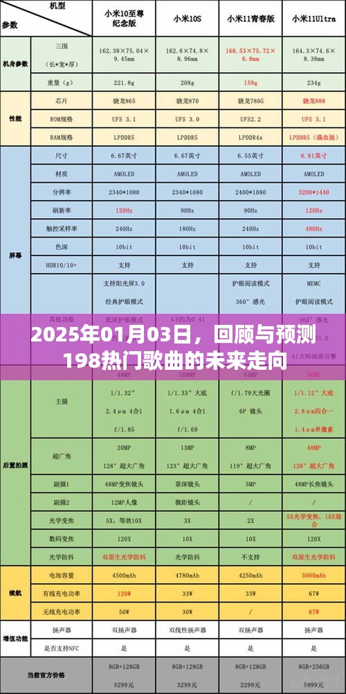 关于热门歌曲未来走向的回顾与预测，展望2025年