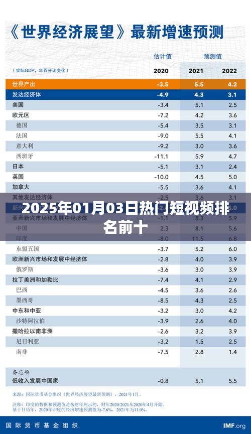 2025年热门短视频榜单TOP10揭晓