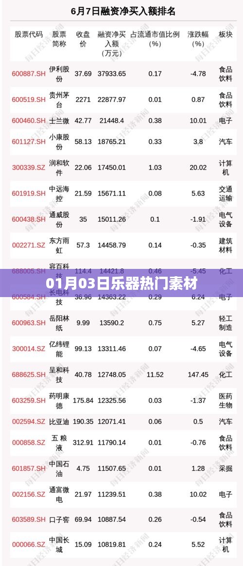 热门乐器素材大盘点，精选素材一网打尽（日期，01月03日）