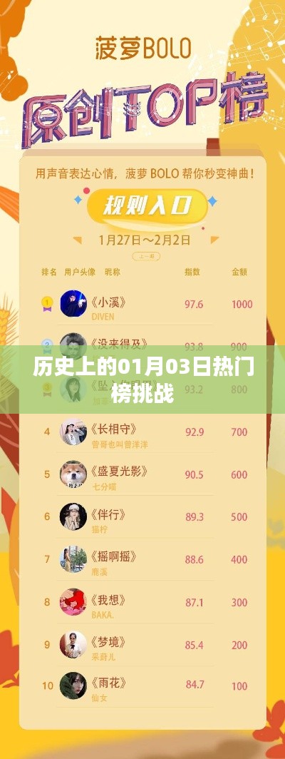 历史上的大事件，一月三日热门榜挑战揭晓！ （字数，24字）