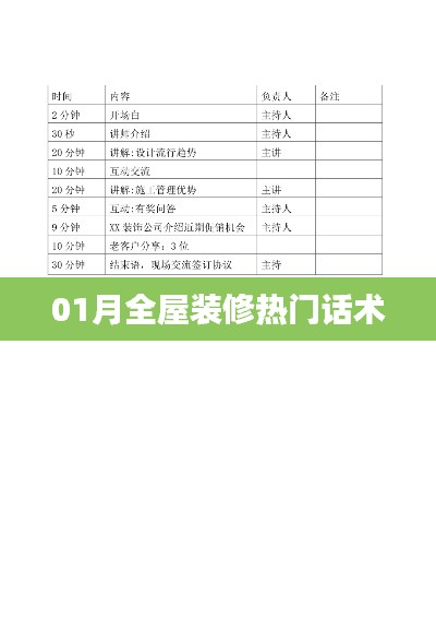 01月全屋装修必备话术指南