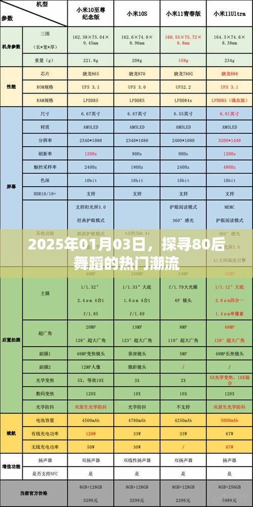 探寻80后舞蹈新潮，2025年流行趋势解析