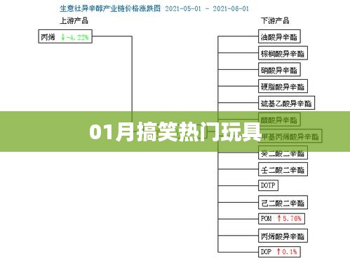 『当月最火！搞笑玩具盘点』